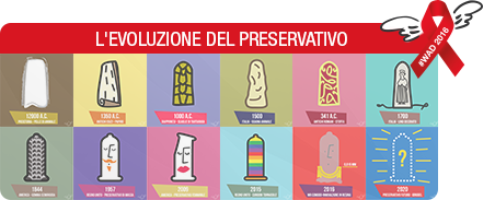 l'evoluzione del preservativo